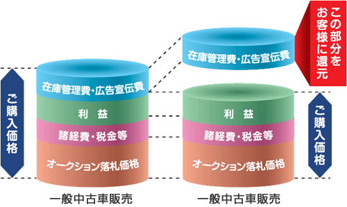 明確な料金